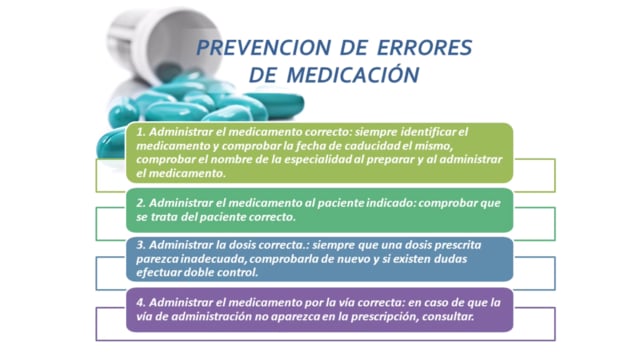 Pasos Para Prevenir Errores De Medicaci N